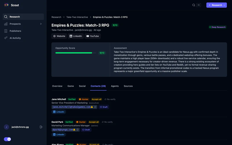 Contacts tab showing discovered and verified contacts with email addresses and LinkedIn profiles