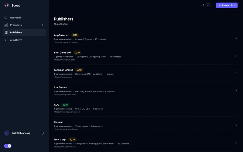 Publishers page showing a directory of researched publishers with scores and contact counts